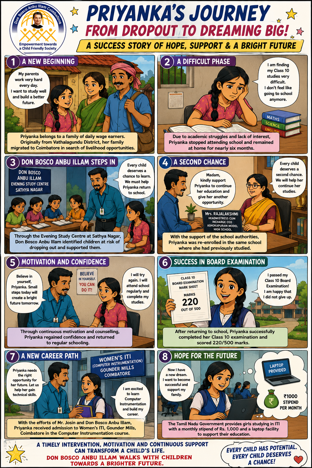 Success Story of a girl from Evening Study centre - Coimbatore DBAI